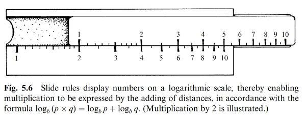 对数是怎么被发明的？