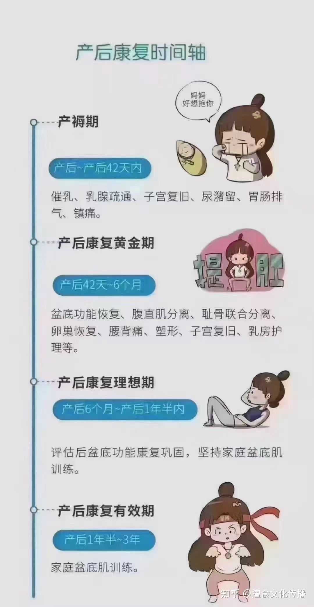 你知道產後恢復期是什麼時候嗎