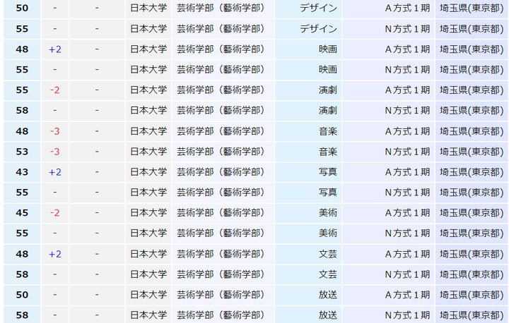 日本大学 Nihon University 到底怎么样 在日本是个什么地位 知乎