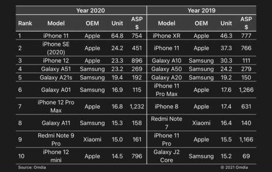 iPhone收購