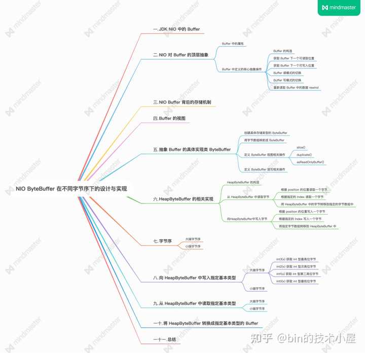 Java 中为什么要用 ByteBuffer 代替 byte 操作字节数据？ - 知乎