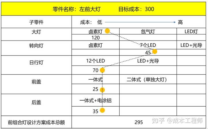 什么是降本增效?企业如何实现降本增效? - 知乎