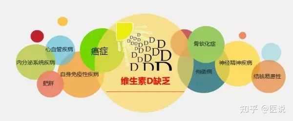 维生素 d 缺乏症的主要表现是什么？ - 知乎