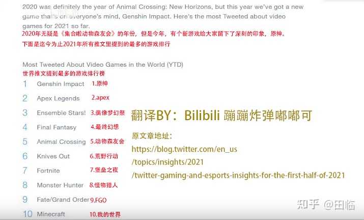 如何看待《原神》这个游戏微博上骂声一片,推特上却一片好评? - 知乎