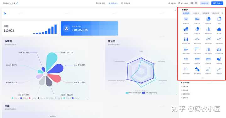 数据可视化工具有哪些常见的图表类型? - 知乎