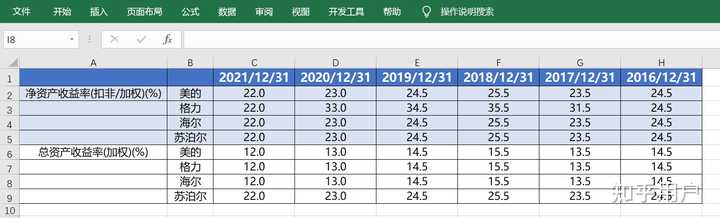 请问像这样两个或两个以上柱状图合并的图怎么做？ - 知乎