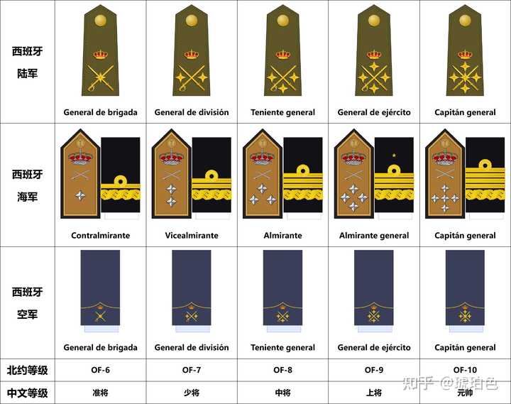 “五星上将”是什么,美国都有哪些五星上将? - 知乎