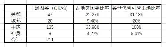 精灵宝可梦系列应如何解决宝可梦数量不断增加造成的游戏门槛提高 知乎 精灵宝可梦系列应如何解决宝可梦数量不断增加造成的游戏门槛提高 知乎