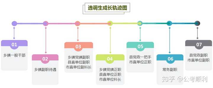 选调生是国家公务员吗_选调生是什么_选调生是什么意思