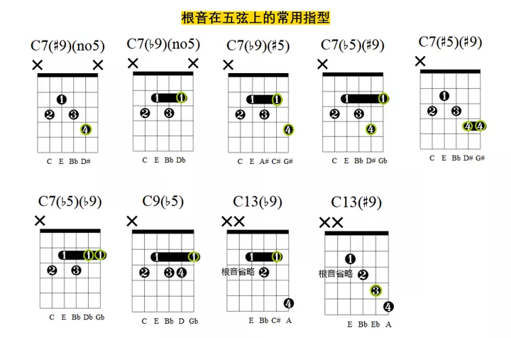 大小七和弦 为什么又叫 属七和弦 知乎
