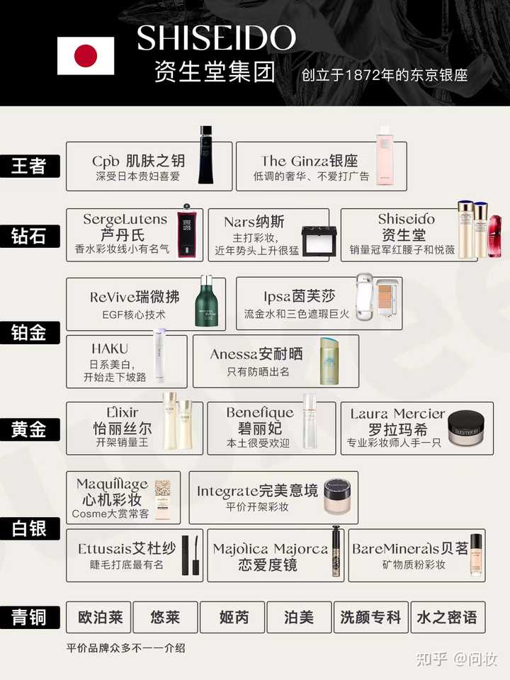 中国十大品牌化妆品都有什么牌子? - 知乎
