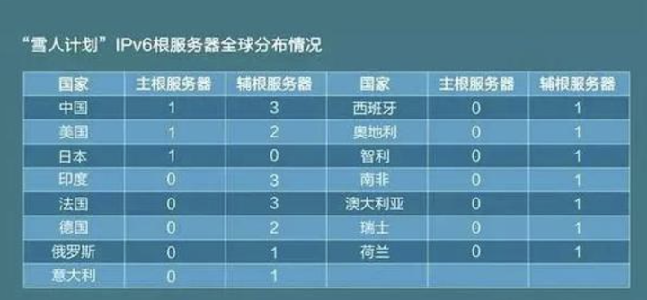 在流浪地球中，那三个关键服务器分别被命名为什么？  第1张