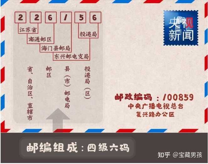 上海邮政编码是多少？