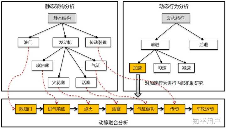 如何运用全局思维来把握事物的全貌？ - 知乎