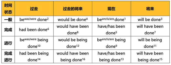 be到底是系动词还是助动词，有什么区别？ - 知乎