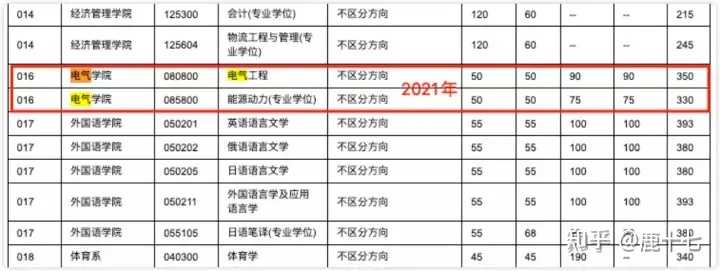 电气考研学校难度排名_电气考研热门学校_电气考研院校难度排名