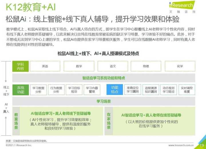 人工智能 Ai 与教育有哪些结合点 知乎 人工智能 Ai 与教育有哪些结合点 知乎