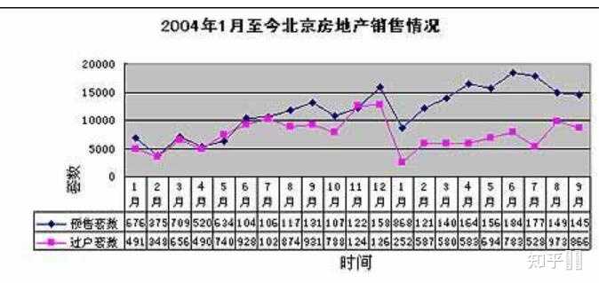 有没有最近30年的北京房价走势图? - 知乎