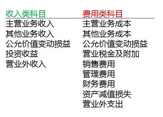 体地反映出来，会计里产生了很多收入、费用类的科目，这些科目主要有：