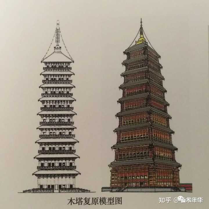 中国历史上为什么很少有像欧洲石制教堂宫殿这样高大宏伟的建筑？ - 贺