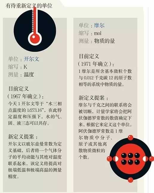 国际上对温度、长度、电流、时间等基本单位有标准物吗？国际上是如何统一标准的？