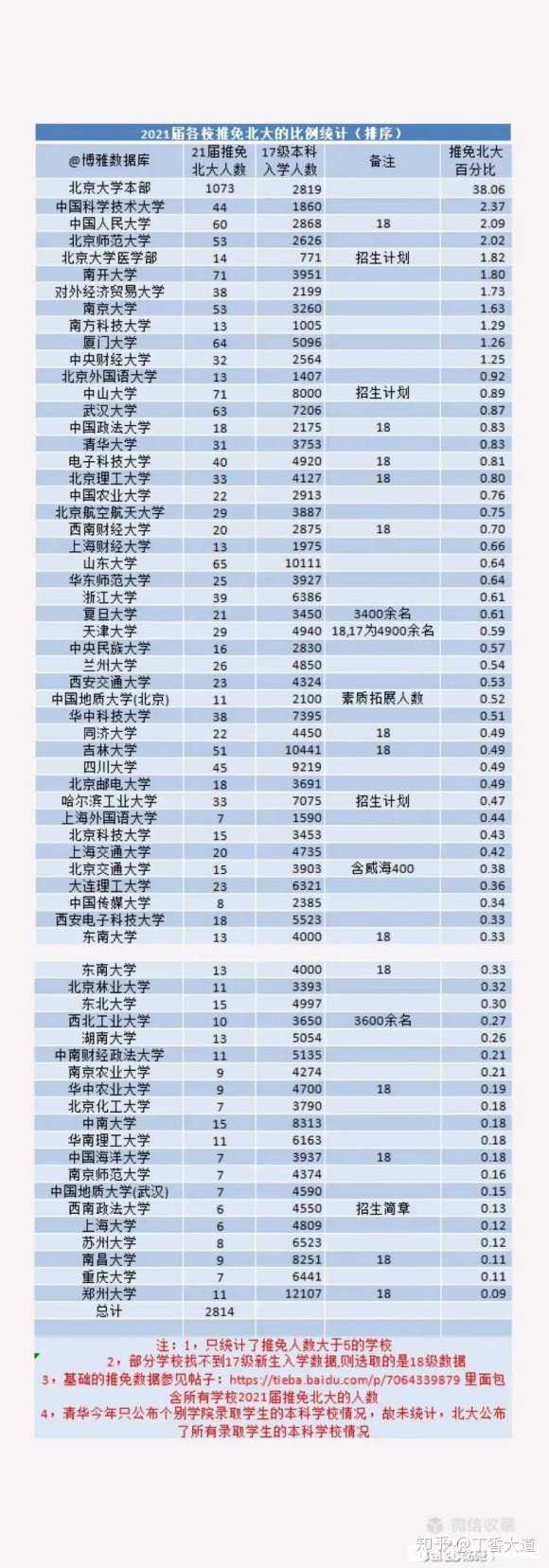 南方的大学好吗_在南方的大学_南方大学是哪个大学