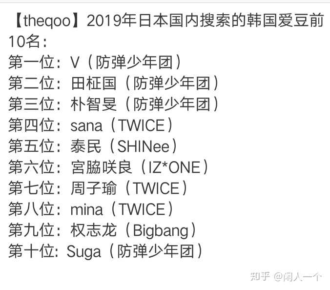 Twice成员出道顺序 Twice出道成员排名 Sixteen出道排名