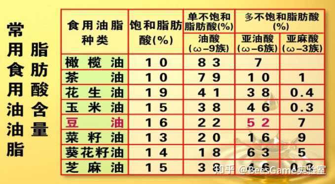 葵花籽油的优点和缺点 橄榄油的优点和缺点 葵花籽油的缺点