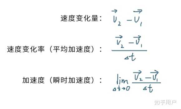 速度变化率就是加速度吗？