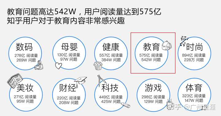 怎么推广线上课程？