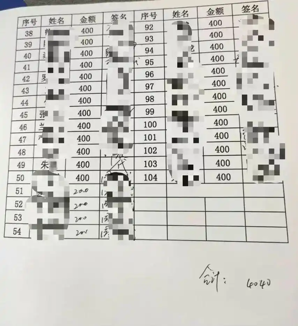 湖南一医院职工举报院长儿子「吃空饷」，涉及金额或超百万元，要求提级调查，具体情况如何？