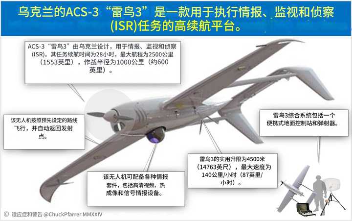 泽连斯基称乌克兰要成为无人机世界第一生产大国，难道他不知道东大产能？ - 极限战士40K 的回答- 知乎