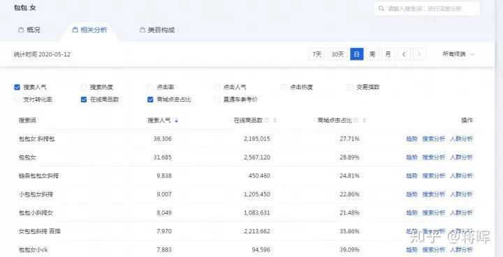 如何创建并运营一个成功的购物网站？  第1张