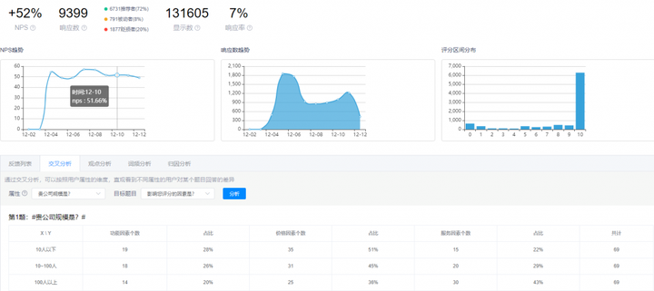 如何搭建更高效的用户反馈机制？ - 知乎