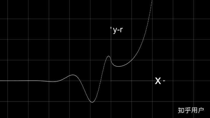 y=x^x 的函数图像长什么样? - 知乎