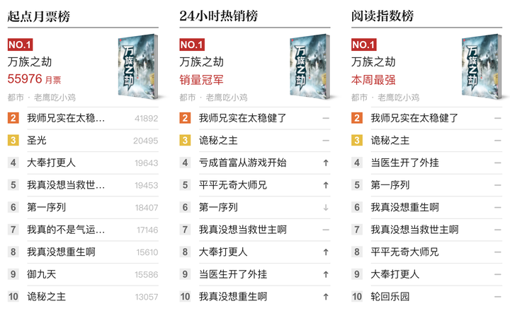 如何评价网络小说《万族之劫》？ - 知乎