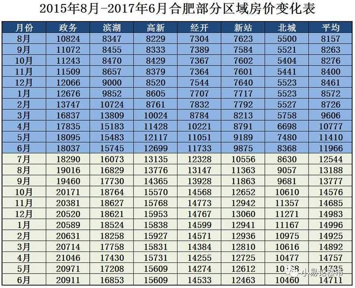 合肥阳光里小区什么价格_合肥阳光里小区二手房价多少_合肥阳光里房价