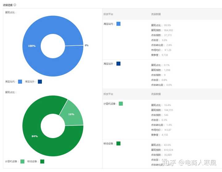 总结：使用流量解析对每一个关键词进行筛查，虽然会非常慢而且麻烦，但