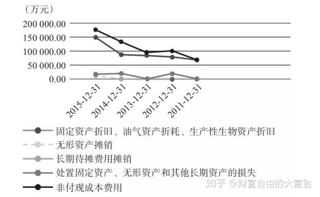 一家公司的 估值 是怎么估出来的 谁来估 知乎