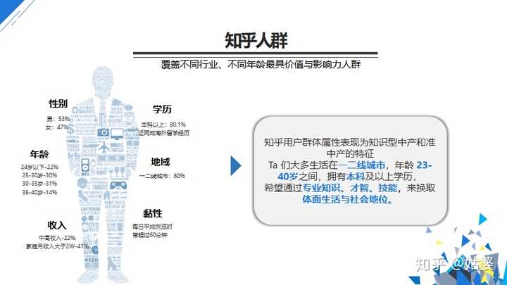 怎样在知乎里做营销推广，给微信吸粉？