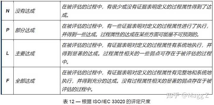 如何入门ASPICE? - 知乎