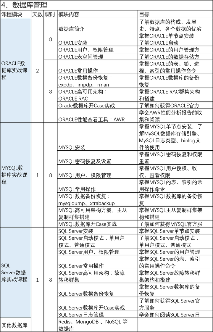 C有哪些好用的数据库操作库推荐？  第1张