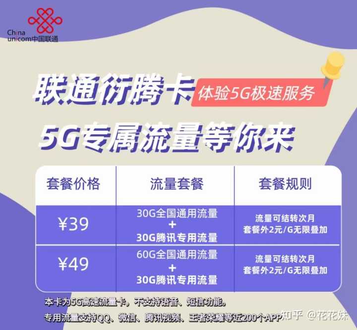 电信流量卡在限速后还能正常使用吗？  第1张