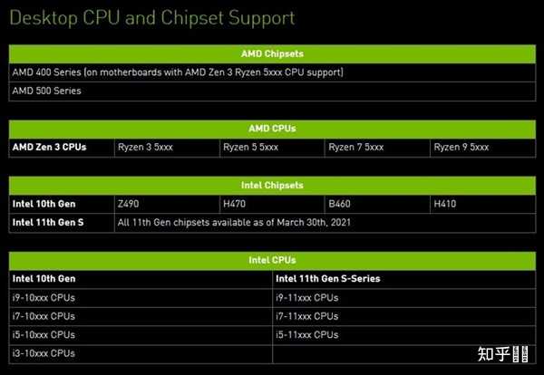 你如何看待Resizable Bar（SAM-Smart Access Memory)？ - 知乎