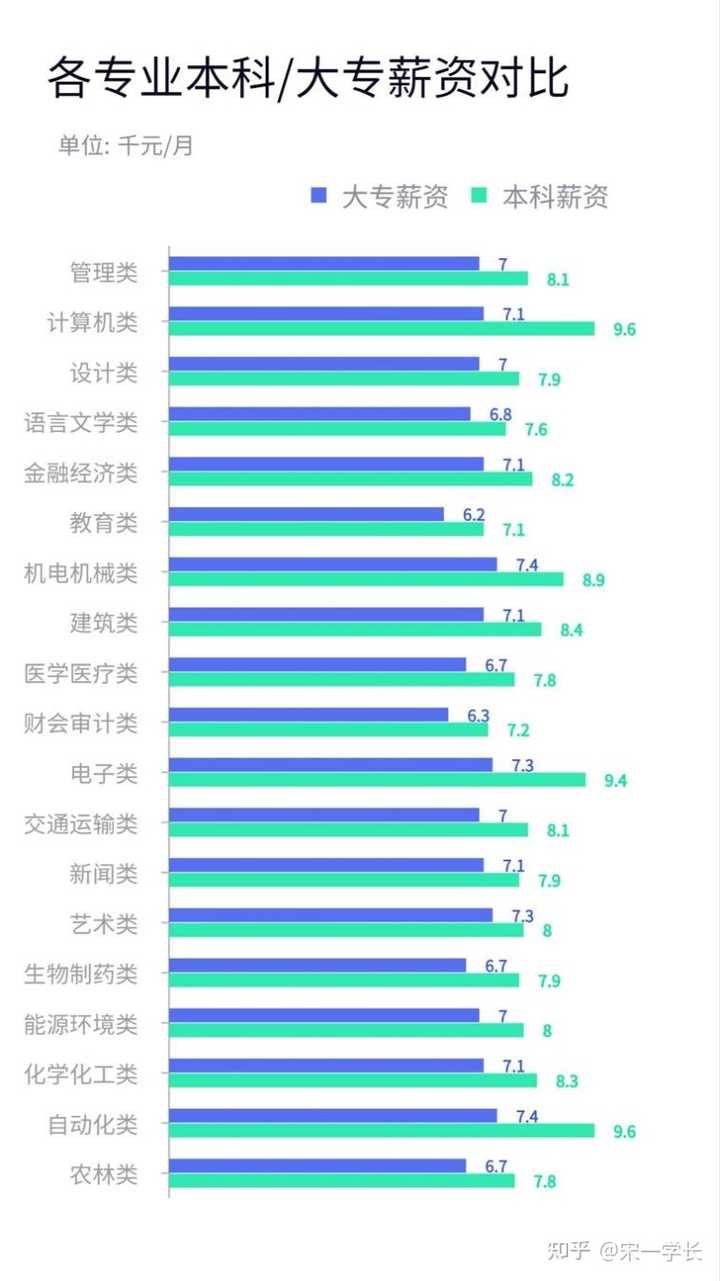 2023年了,大专毕业可以做什么工作? - 知乎