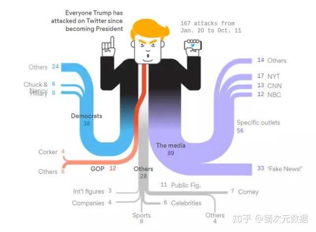 桑基图有何作用，桑基图又是怎么做出来的？ - 知乎
