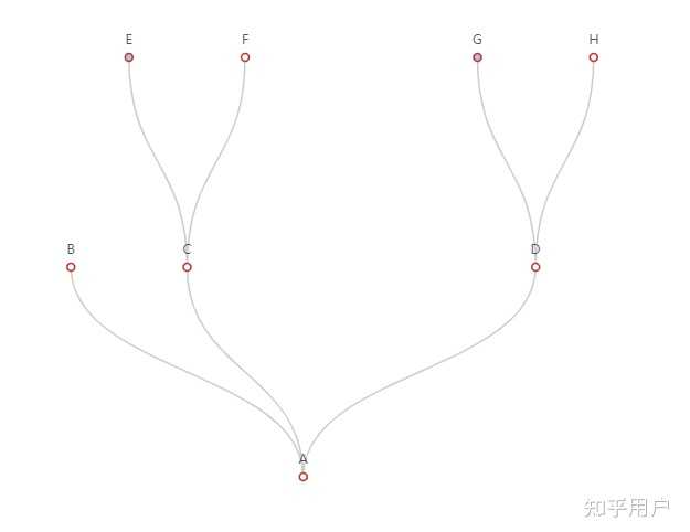 如何使用Python的Pyecharts制作漂亮的Tree 树图? - 知乎