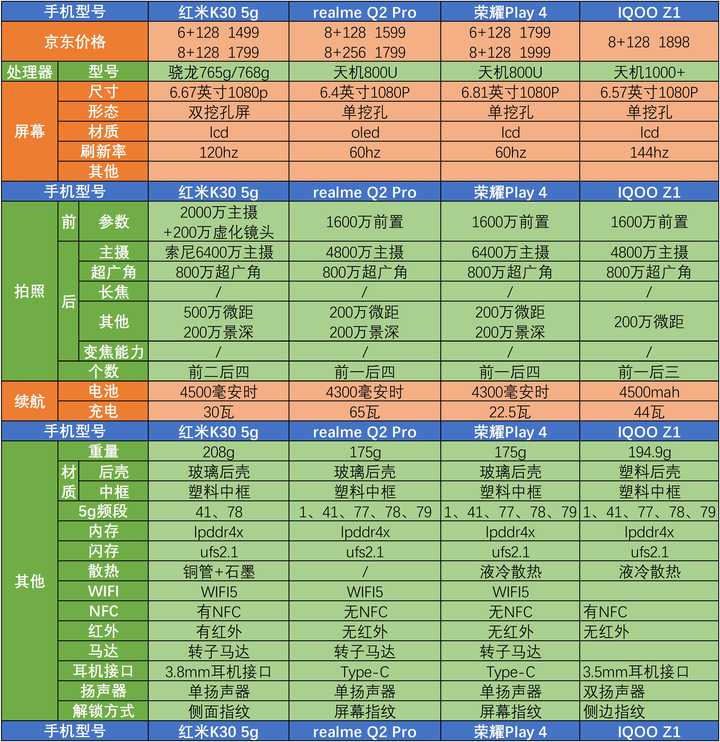 双11手机销量排行榜及价格表最新版：哪些手机值得购买？