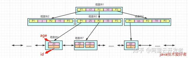 如何确定MySQL索引的最佳顺序以提高查询效率？  第1张