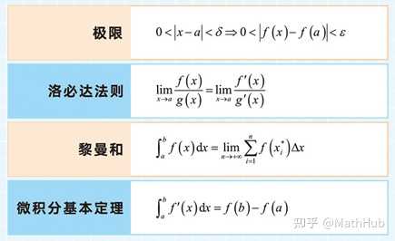 微积分入门,应该用哪本教材? - 知乎